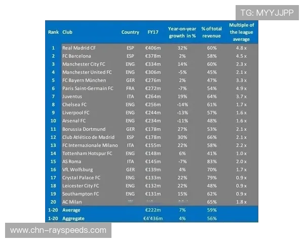 国际足联财务公平法案更新，俱乐部支出监管强化